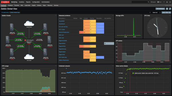 Monitoring Grafana